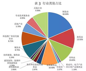 藍(lán)皮書助力穩(wěn)就業(yè) 信息系統(tǒng)集成服務(wù)的坐標(biāo)與經(jīng)緯線