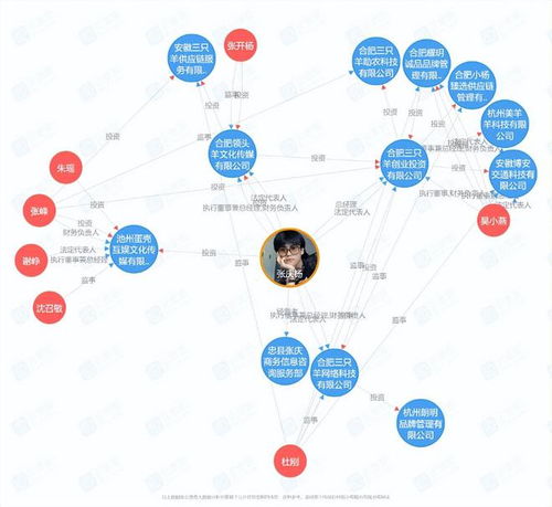 瘋狂小楊哥 一億買樓后，再陷一億賠償風(fēng)波？
