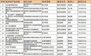江蘇發布首批15項無償應用型技術成果，信息系統集成服務助力新冠肺炎科學防控